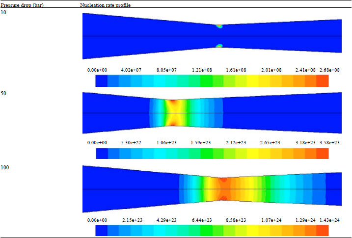 Image for - CFD Simulation for Bubble Nucleation Rate of Dissolved Gas