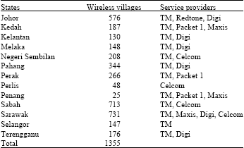 Image for - Potential Benefits of the Wireless Village Programme in Malaysia for Rural Communities