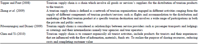 Image for - Buyer-Supplier Relationship in Tourism Supply Chains: A Research in Cappadocia Region in Turkey