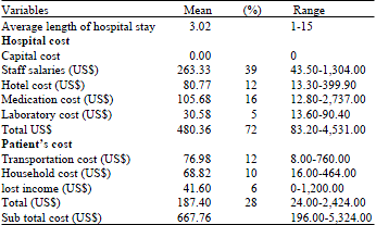 Image for - Cost Analysis of Rotaviral Treatment in Libyan Public Hospitals