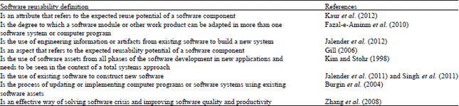 Image for - Taxonomy, Definition, Approaches, Benefits, Reusability Levels, Factors  and Adaption of Software Reusability: A Review of the Research Literature