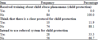 Image for - Barriers to Child Abuse Identification and Reporting