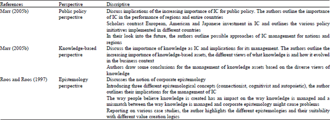 Intellectual Capital and Holism Philosophy