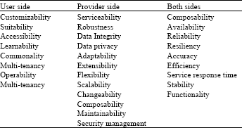 Image for - Saas Quality of Service Attributes