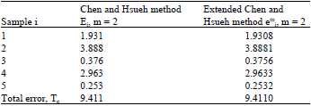 Image for - Parameter Estimation of Fuzzy Linear Regression Model: The Extension of Chen  and Hsueh Method
