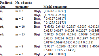 Image for - Comparison between ARX and FIR Decorrelation Models in Detecting Model-plant  Mismatch