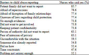 Image for - Barriers to Child Abuse Identification and Reporting