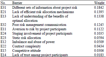 Image for - Identification and Evaluation of Risk Allocation Criteria and Barriers: A Malaysian Public Private Partnership Project Case Study
