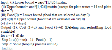 Image for - Planning a Nutritious and Healthy Menu For Malaysian School Children Aged 13-18 Using "Delete-reshuffle Algorithm" in Binary Integer Programming