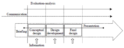 Image for - Classification and Utilization of Design Supportive Tools in Architectural Design Process
