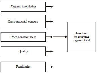 Image for - Organic Food Consumption among Generation Y in Malaysia: A ConceptualFramework