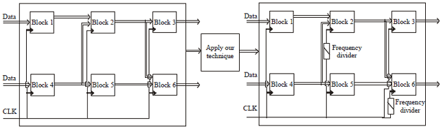 Image for - Scheduling Algorithm for Multi-Component Digital Systems to Minimize Dynamic Power