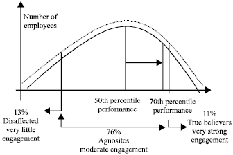 Image for - Mediating Influence of Collaboration on the Relationship Between Leadership  Styles and Employee Engagement among Generation Y Officials in Malaysian Public  Sector