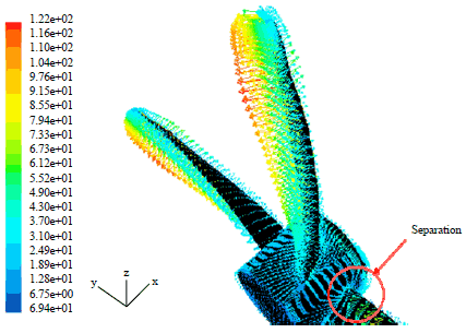 Image for - 3D Numerical Simulation of Propeller and its Aerodynamic Interference Effects on Tail of a Flying Boat