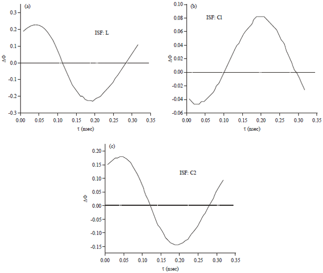 Image for - Nanoscale DGMOSFET: DC Modelisation and Analysis of Phase Noise in RF Oscillator