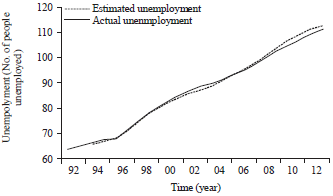 Image for - Determinants of Unemployment in Swaziland