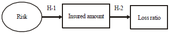 Image for - An Empirical Analysis of Relevance among Risk Factors, Selection of Insured Amount and Loss Ratio: A Case Study of Group Injury Insurance