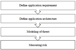Image for - Threat Modeling Approaches for Securing Cloud Computin