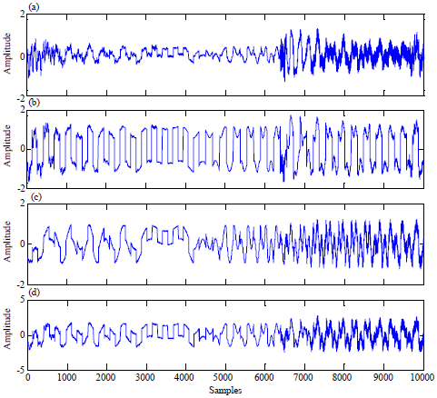 Image for - Blind Source Separation of Mixed Noisy Audio Signals Using an Improved FastICA