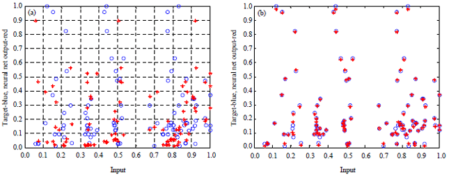 Image for - Landfill Methane Oxidation: Predictive Model Development