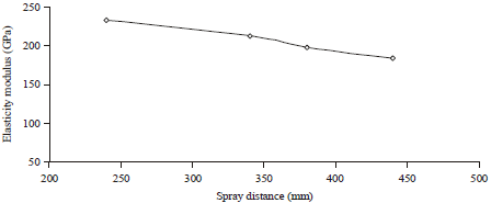 Image for - Evaluation of the Effect of Spray Distance on Fracture Toughness of Thermally Sprayed Coatings
