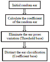 Image for - Ear Identification Based on Improved Algorithm of ICPSCM