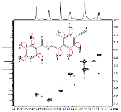 Image for - Transition Metal Complexes of (E)-N’-(4-cyanobenzylidene)nicotinohydrazide): Synthesis, Structural and Anti-Mycobacterial Activity Study