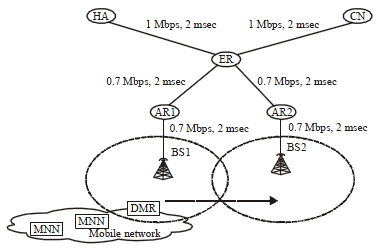 Image for - A Scheme (Diff NEMO) for Enhancing QoS in Network Mobility