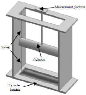 Image for - Effects of Different Sizes of Cylinder Diameter on Vortex-Induced Vibration for Energy Generation