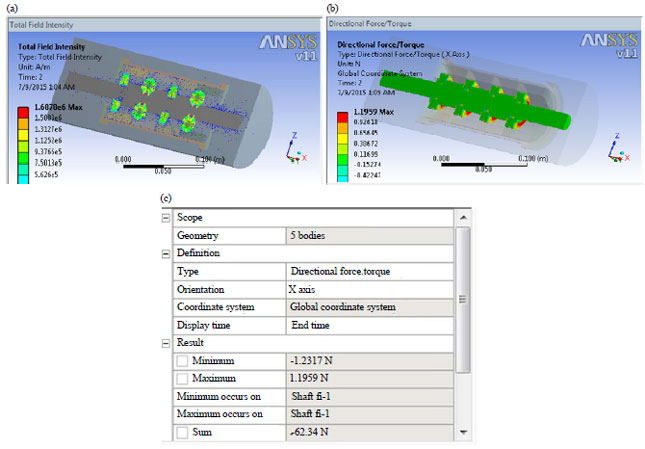 Image for - Design and Optimization of a Tubular Permanent Magnet Linear Motor Using Finite Element Method and Permeance Analysis Method for Spray Application