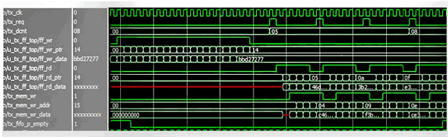 Image for - Design of High Speed Data Transfer Direct Memory Access Controller for System on Chip Based Embedded Products