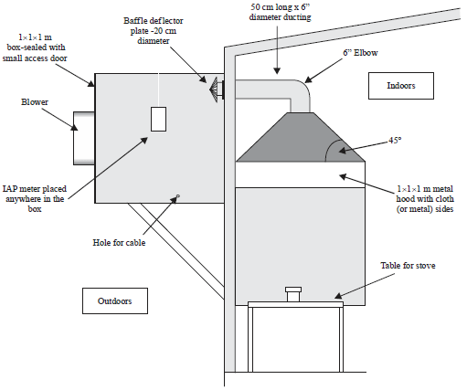 Image for - Development of a Natural Cross Draft Gasifier Stove for Application in Rural Communities in Sub-Saharan Africa