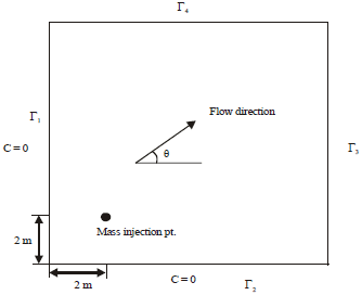 Image for - Weak Imposition of Essential Boundary Conditions in Isogeometric Analysis of Depth Averaged Advection Dispersion Equation