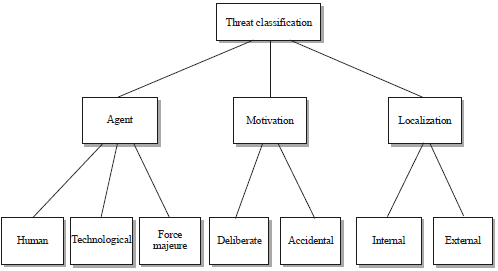 Image for - Threat Modeling Approaches for Securing Cloud Computin