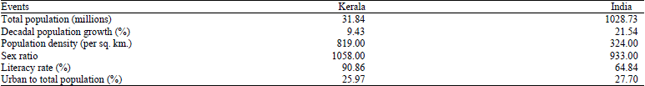Image for - Evolution of Regional City Size Distribution in an Indian State: Kerala (1951-2001)  Using Markovian Approach