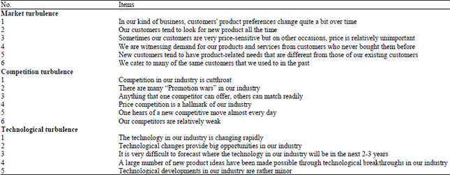 Image for - Moderating Effect of Environmental Turbulence on New Product Development Cycle Time in the Telecom Industry