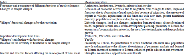 Image for - Factors Affecting Functional Changes of Rural Settlements in Southwestern of Tehran in the Post-Islamic Revolution in Iran