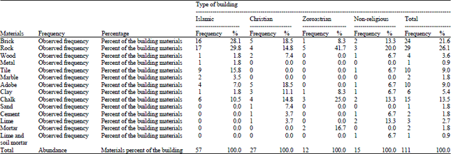 Image for - Effect of Religion on the Type of Materials Used in Spiritual Architecture
