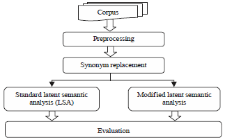 Image for - A Hybrid Method of Syntactic Feature and Latent Semantic Analysis for Automatic Arabic Essay Scoring