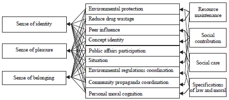 Image for - Multiple-criteria Decision Analysis: Public Value’s Influence on Participation in Unused Medicine Recycling