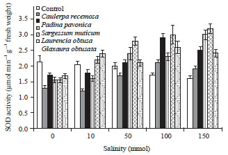 Image for - Potential Impact of Marine Algal Extracts on the Growth andMetabolic Activities of Salinity Stressed Wheat Seedlings