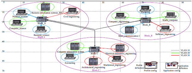 Image for - Analysis of Virtual Local Area Network (VLAN) with Physical Network Security Implementation