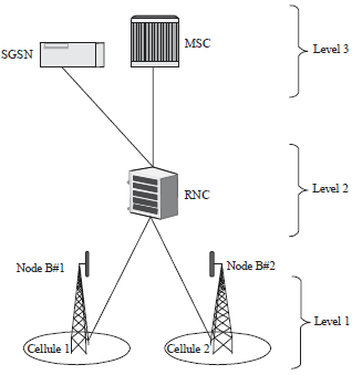 Image for - Assigning eNode B to Switches in LTE Advanced Network by an Approach Genetic