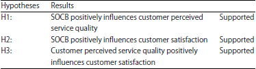 Image for - Service-Oriented Organizational Citizenship Behavior, Perceived Service Quality and Customer Satisfaction in Hospitality Industry