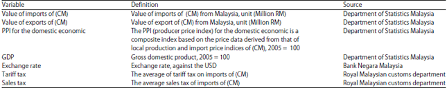 Image for - A Robust Composite Model Approach for Forecasting Malaysian Imports: A Comparative Study