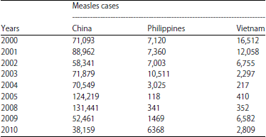 Chinese measles in Chinese infants