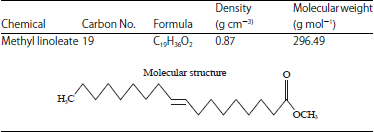 Image for - Fatty Acid Methyl Ester from Rubber Seed Oil as Additives in Reducing the Minimum Miscibility Pressure of CO2 and Crude Oil