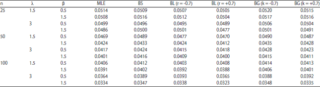 Image for - Bayesian Study Using MCMC of Gompertz Distribution Based on Interval Censored Data with Three Loss Functions