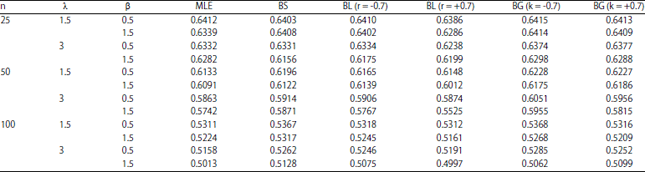 Image for - Bayesian Study Using MCMC of Gompertz Distribution Based on Interval Censored Data with Three Loss Functions