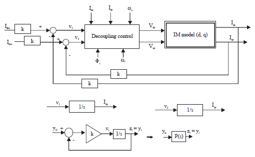 Image for - Nonlinear Control of an Induction Machine using Robust Controller based on H∞ Algorithm